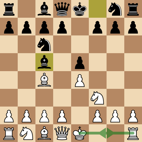 The Italian game chess opening: Strong development.