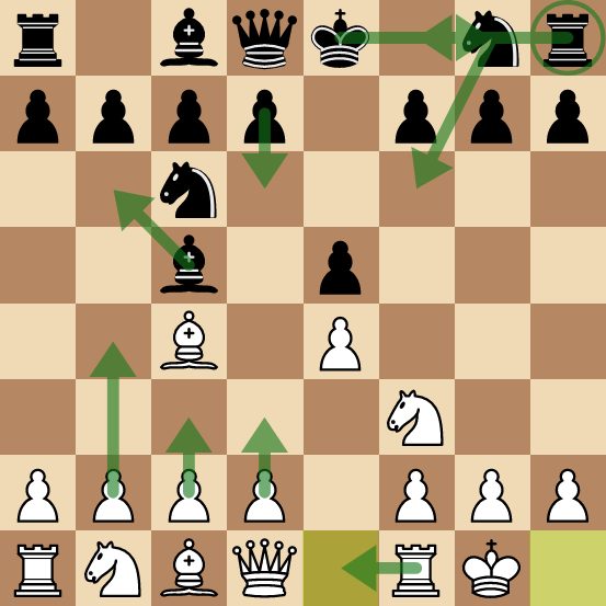The Italian game chess opening: Strong development.