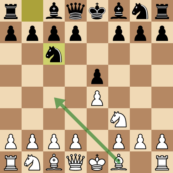 The Bishop's Opening and the Italian game