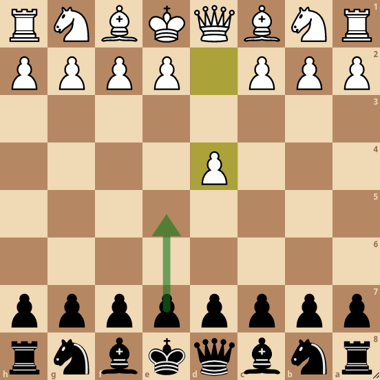 Queen's Gambit Opening - How to Play as White and Black