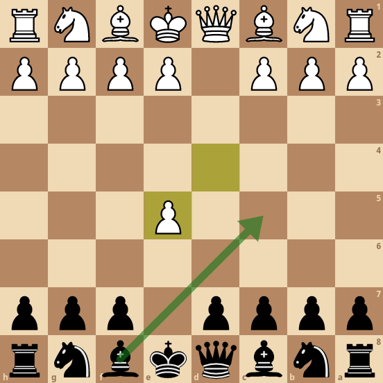 ITALIAN GAME Chess Trap