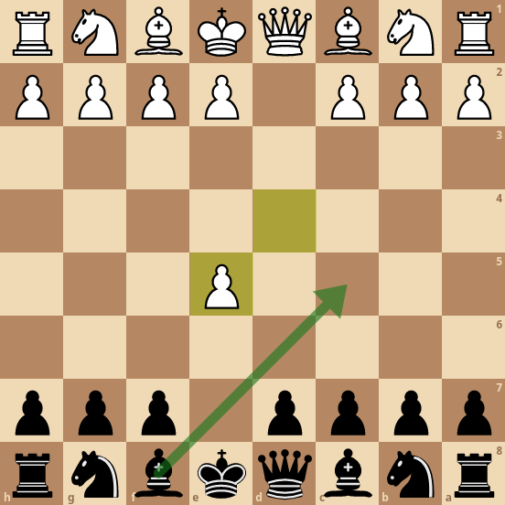 5 Best Chess Opening Traps in the Queen's Gambit [for Black] 