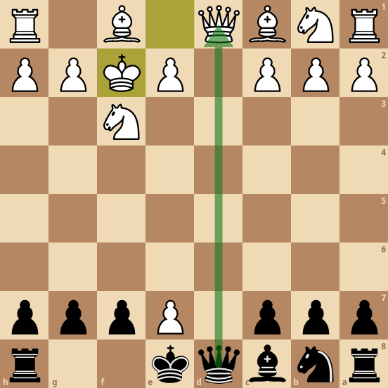 Queen's Gambit Opening - How to Play as White and Black - Chessable Blog