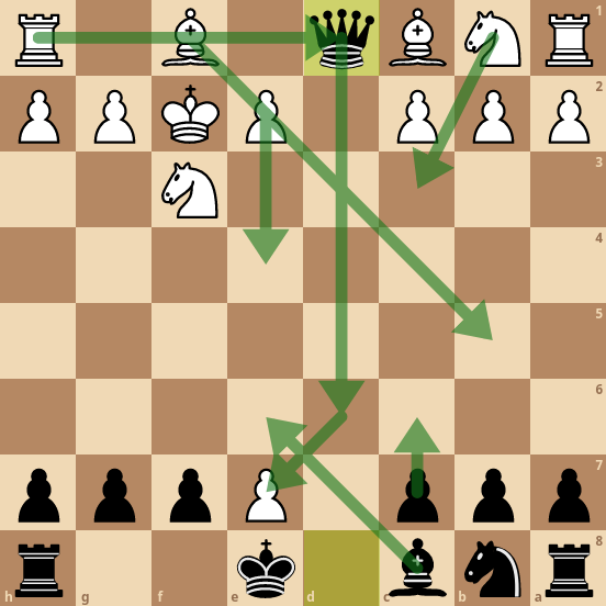 Trapping whites queen with Englunds gambit chess opening.