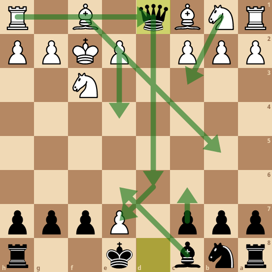 Chess openings: Queen's Gambit Accepted (D25)