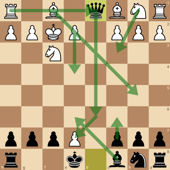 Trap Queen in 4 Moves, Chess Opening Traps