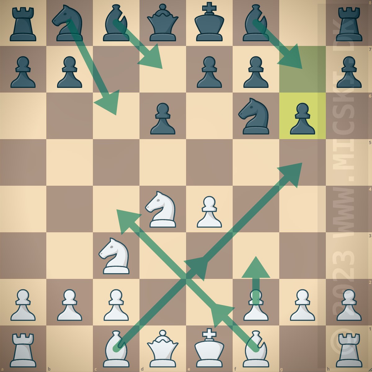 Possible moves from the Dragon variant of the Sicilian chess opening as white.
